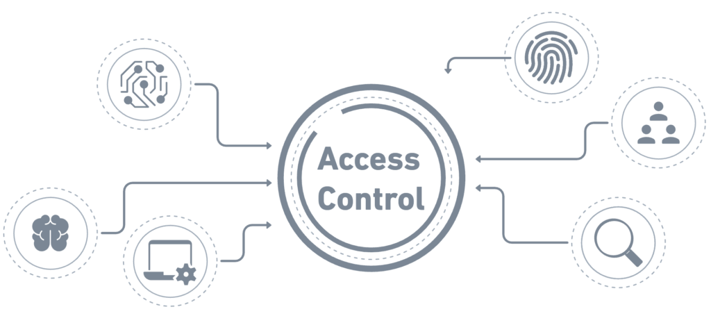 A Comprehensive Guide to Security Testing for Manual Testers