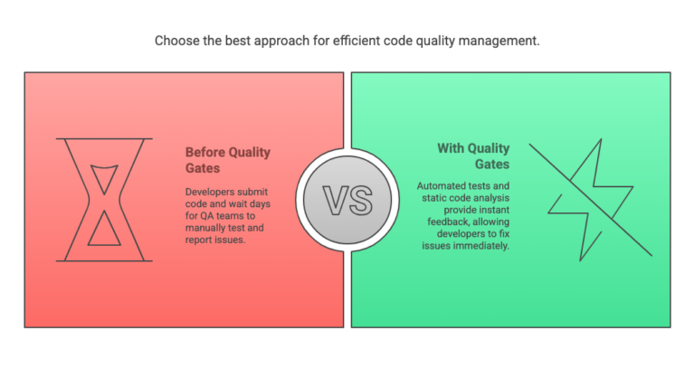Quality Gates And Their Importance - StaleElement